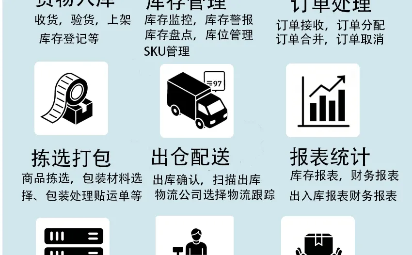 一张图带你了解云仓的工作流程