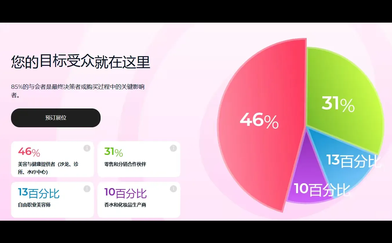 2026年俄罗斯美容展inter CHARM