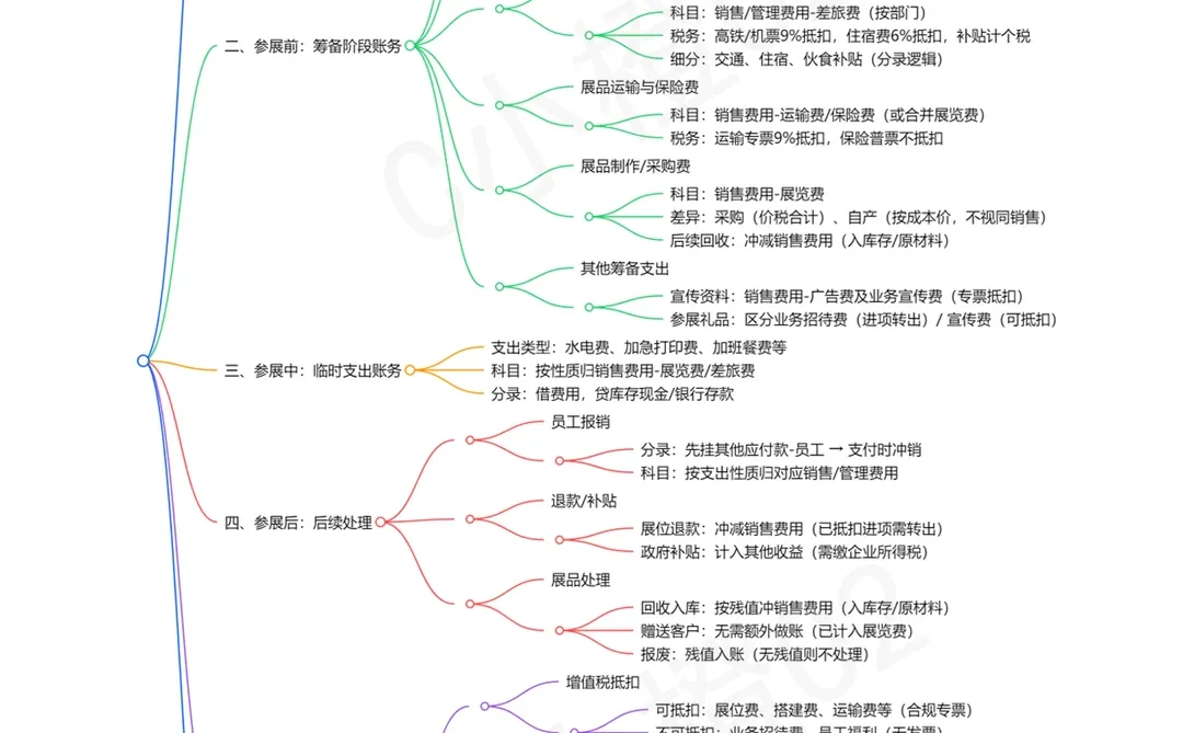 『日更DAY8』假如你参加广交会……