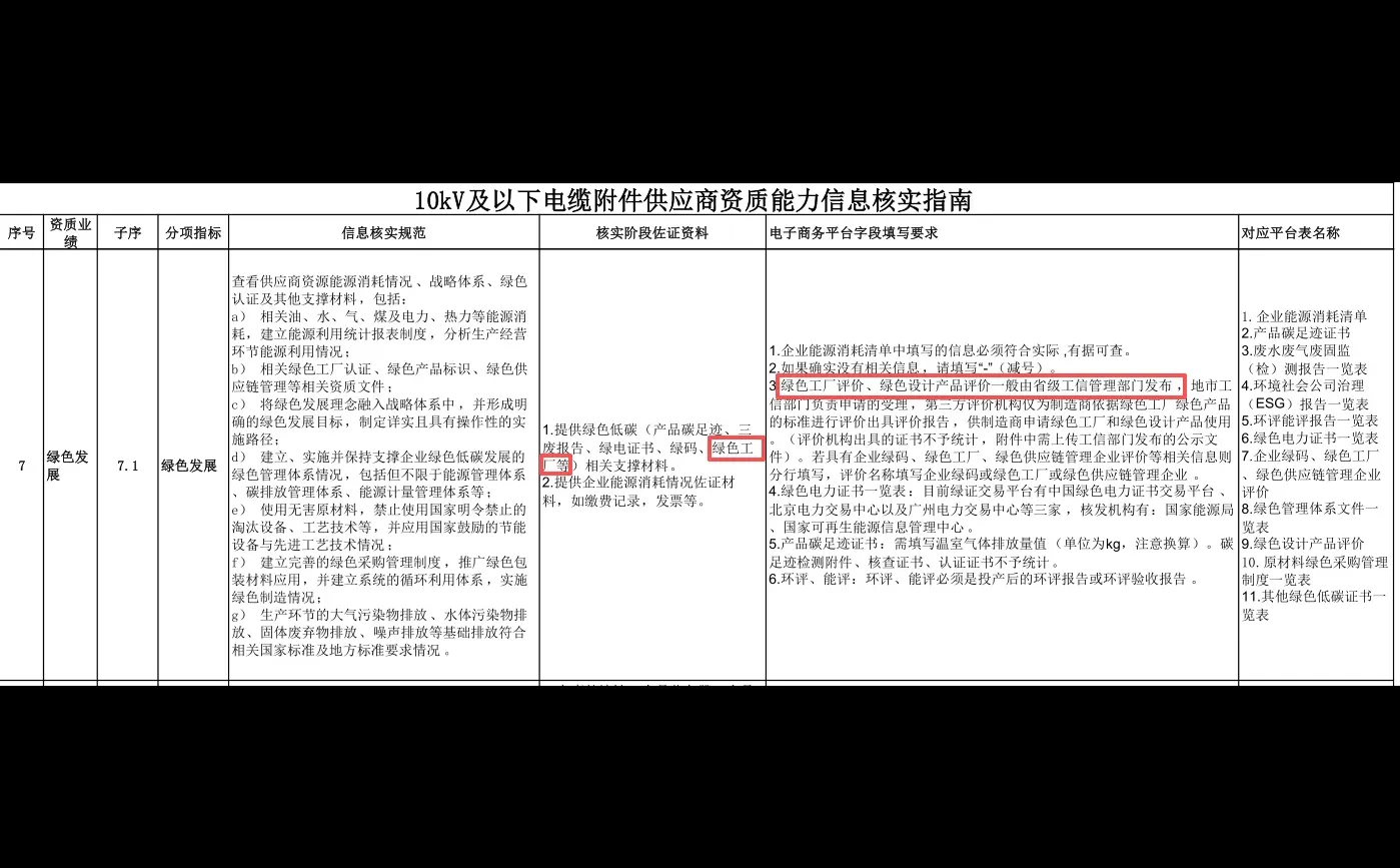 国家电网采购隐藏要求！