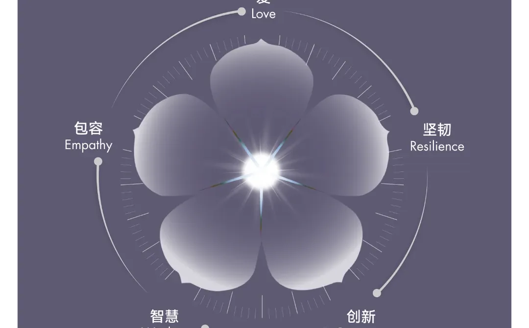 DAZZLE SPECIAL | 「时钟花」品牌标识发布