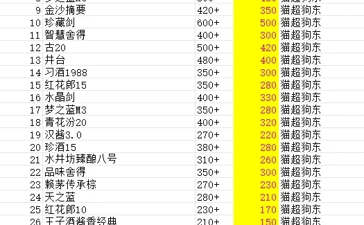 第一次上门见岳父送酒攻略表