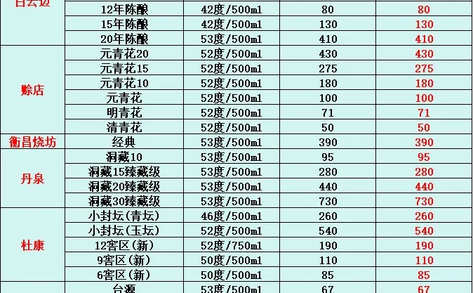 1月17日今日最新白酒行情速递✅