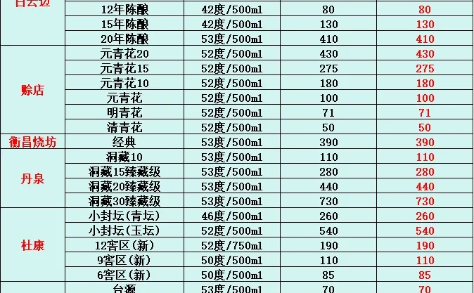 今日最新白酒行情速递✅（过年必备❤）