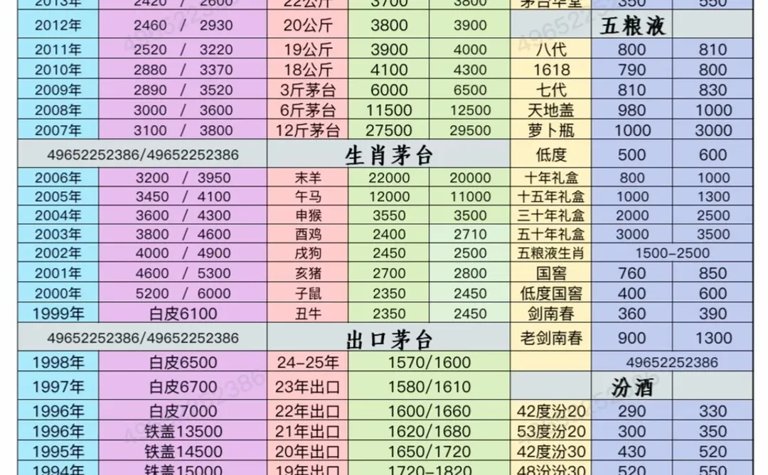 ?超详细的茅台名酒图解