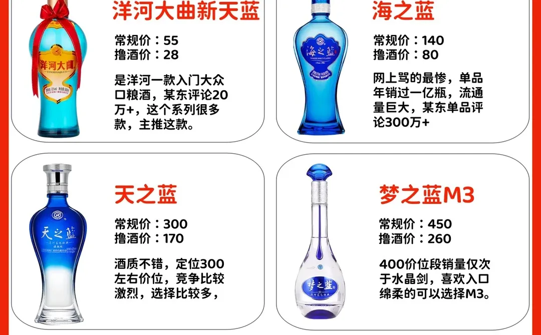 洋河嫡系产品大全