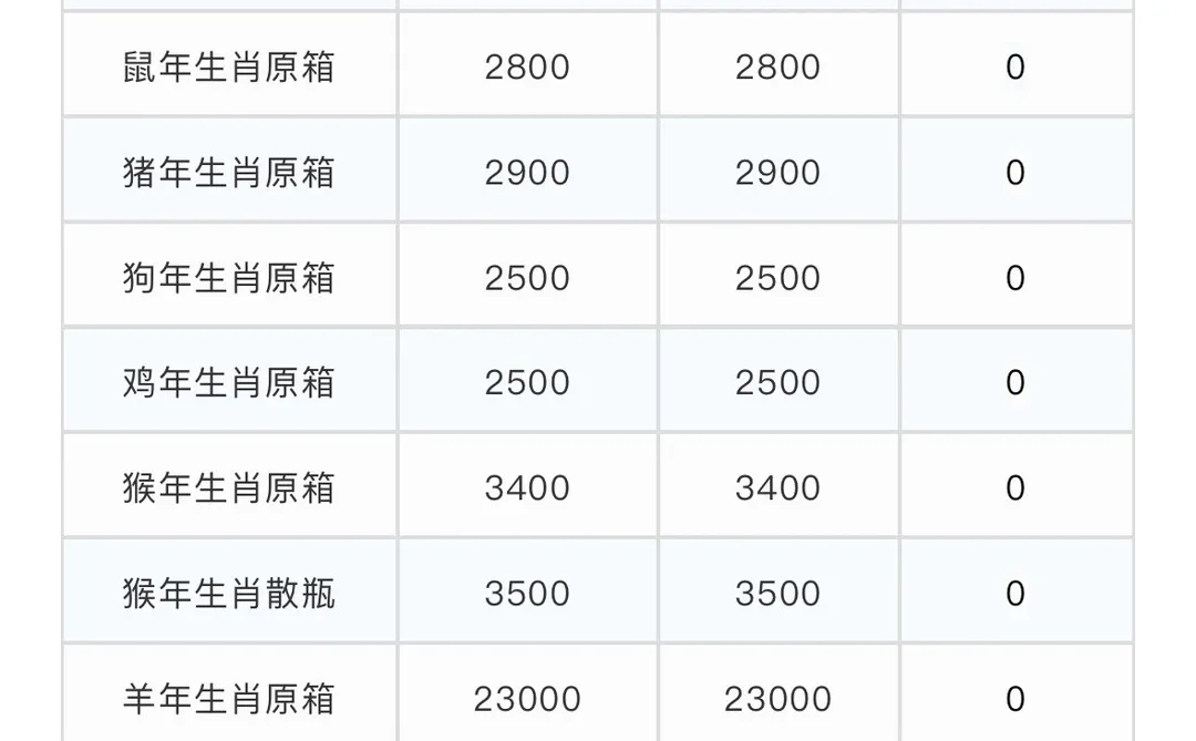 2025年8月27日：《茅台行情价》