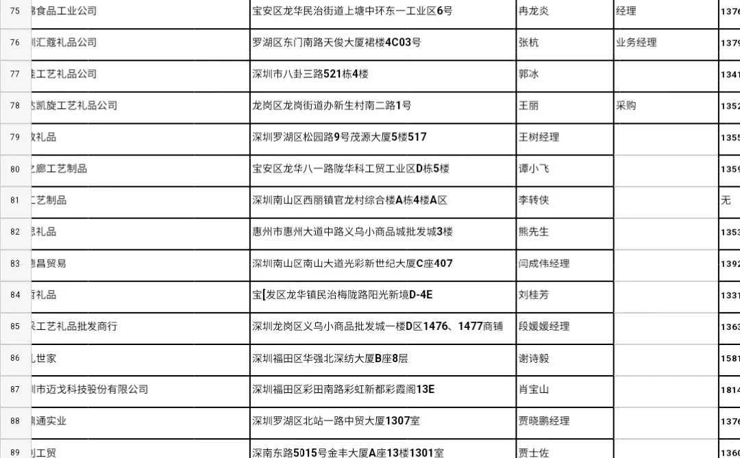 深圳礼品展采购商