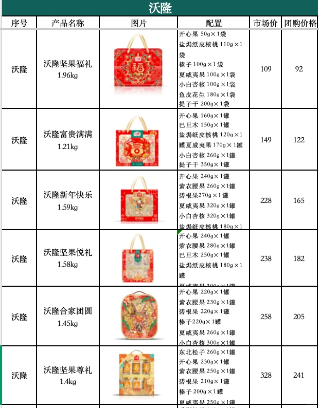 大数据请把我推给需要春节福利礼品的公司！
