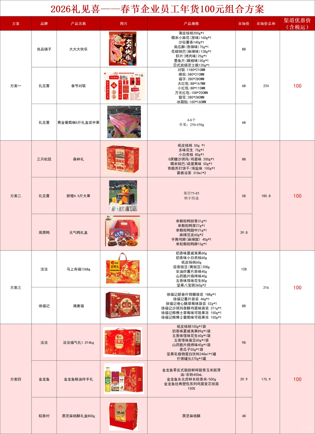 行政人事求求了，春节不要只发粮油米面了！