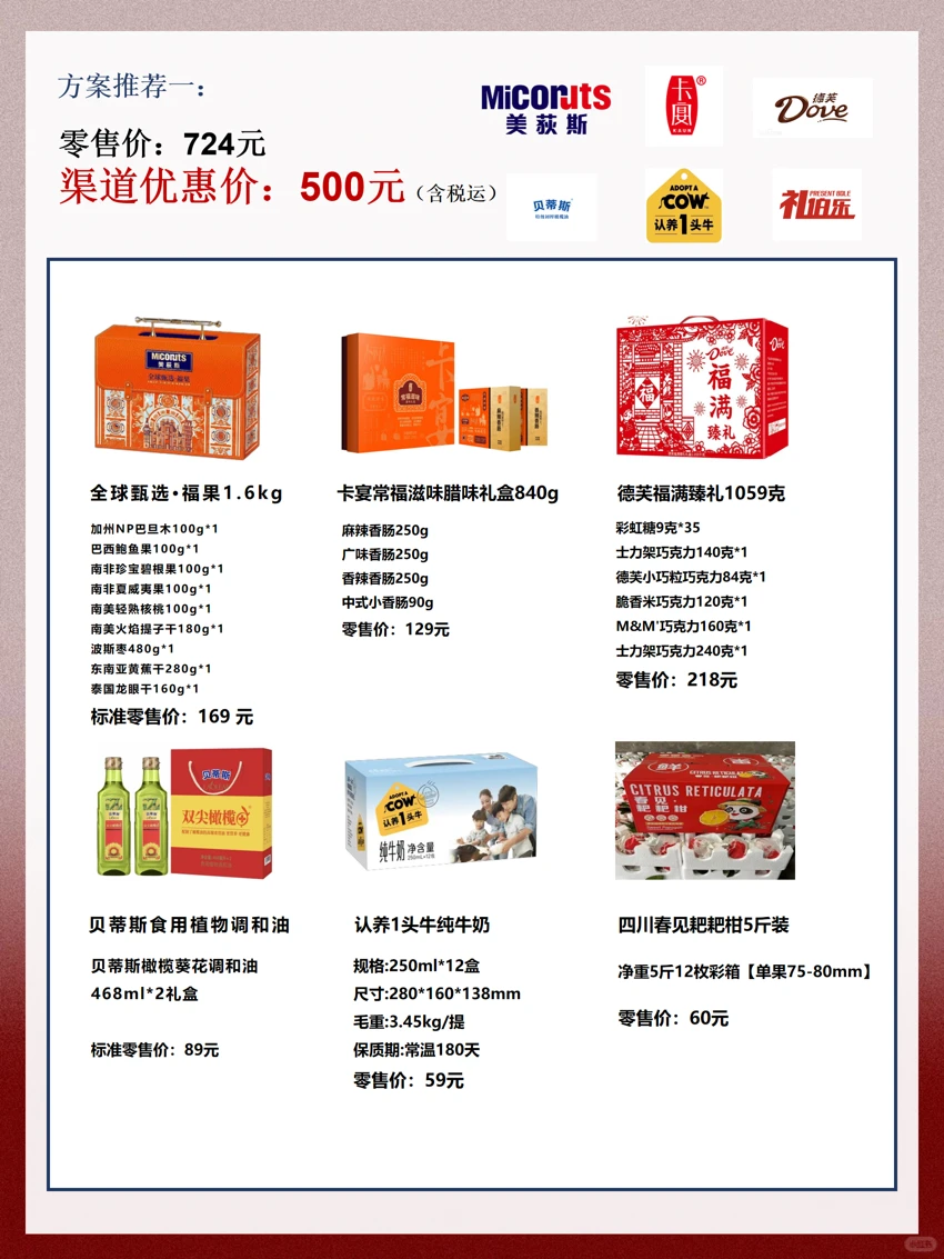 00后做的春节福利采购方案也太贴心了?