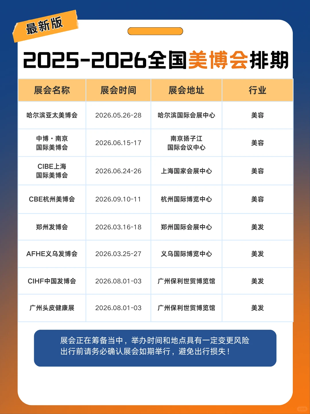 全国美博会2025-2026时间表+地址+门票