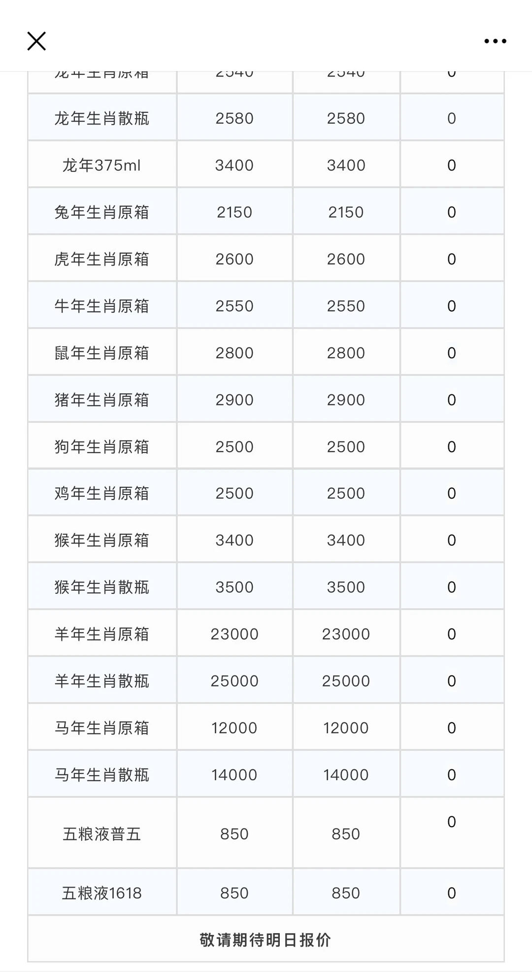 2025年8月27日：《茅台行情价》