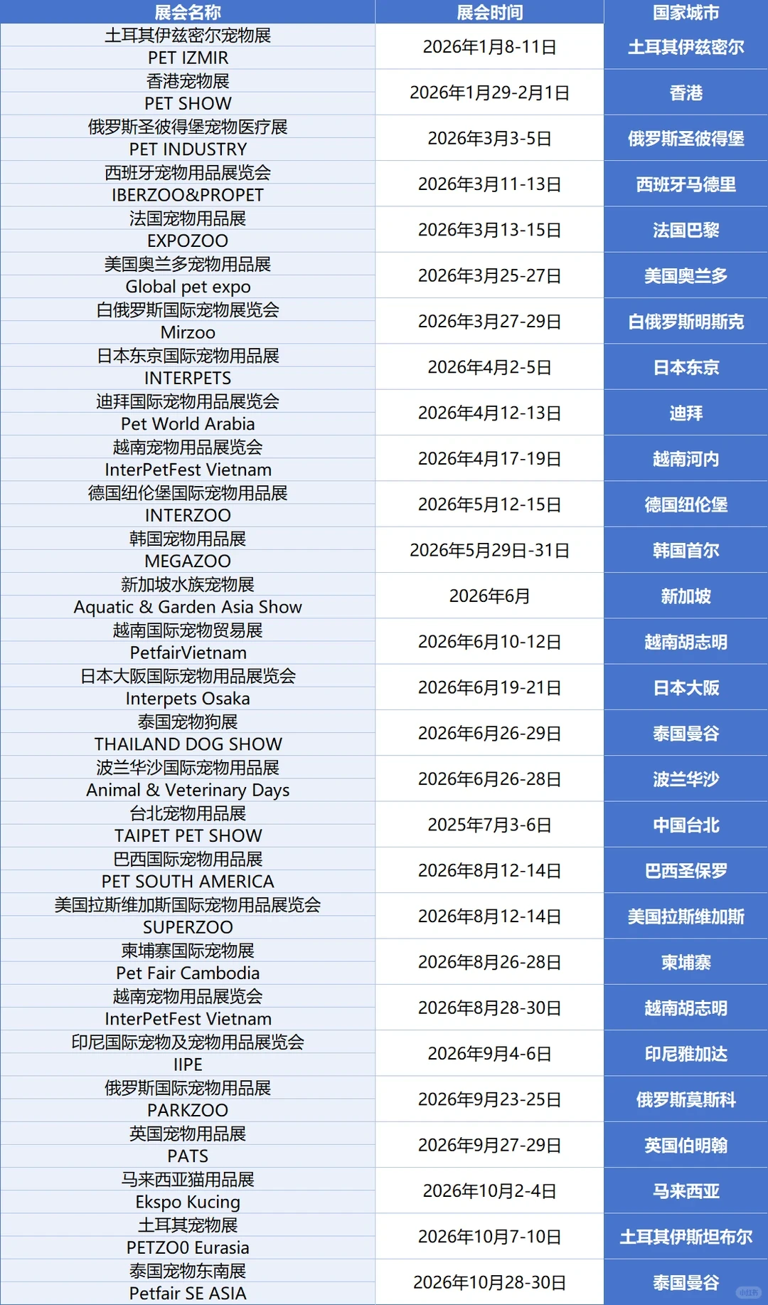 ⭐宠物行业人必看!境外参展保姆级攻略❗️