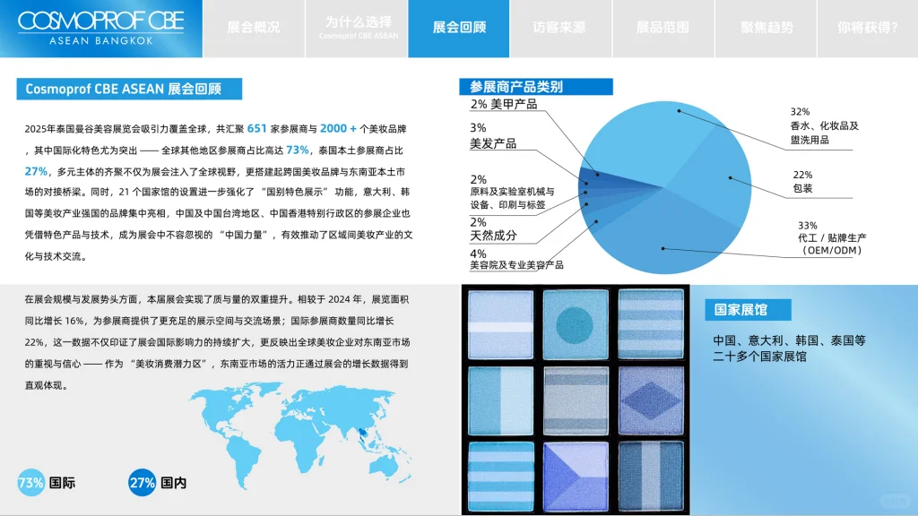 展会推荐|2026泰国曼谷美容展览会