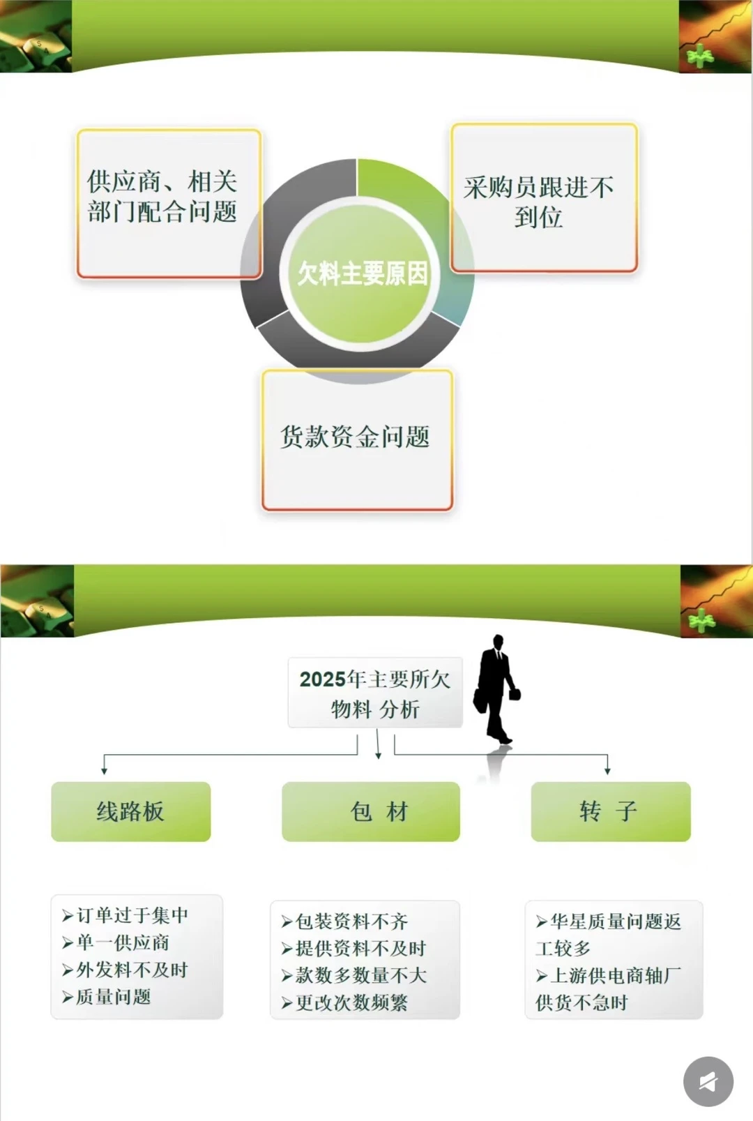 采购姐妹们，工作总结一定要会“说”！