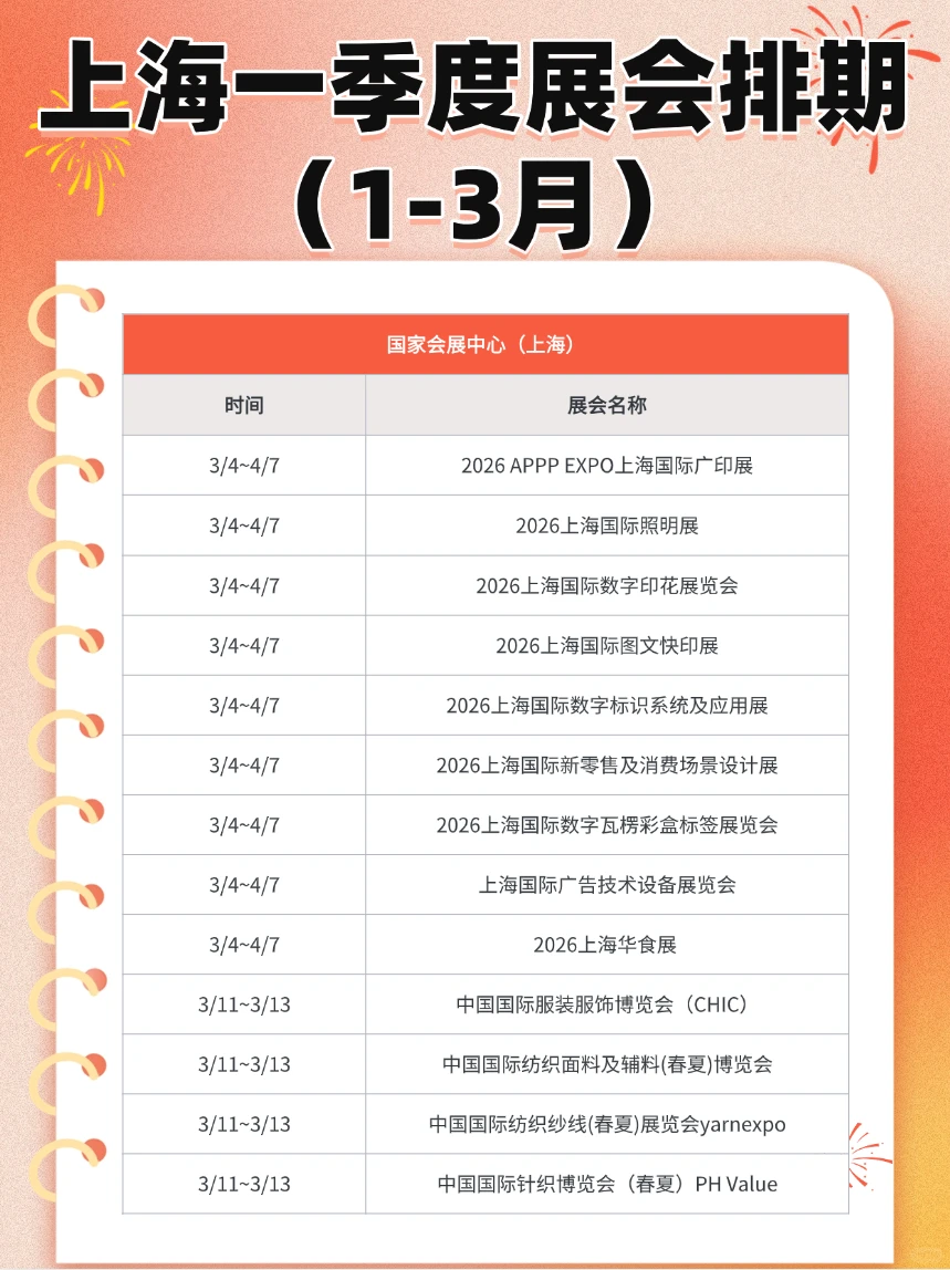 上海2026一季度展会排期！100+展览时间速存