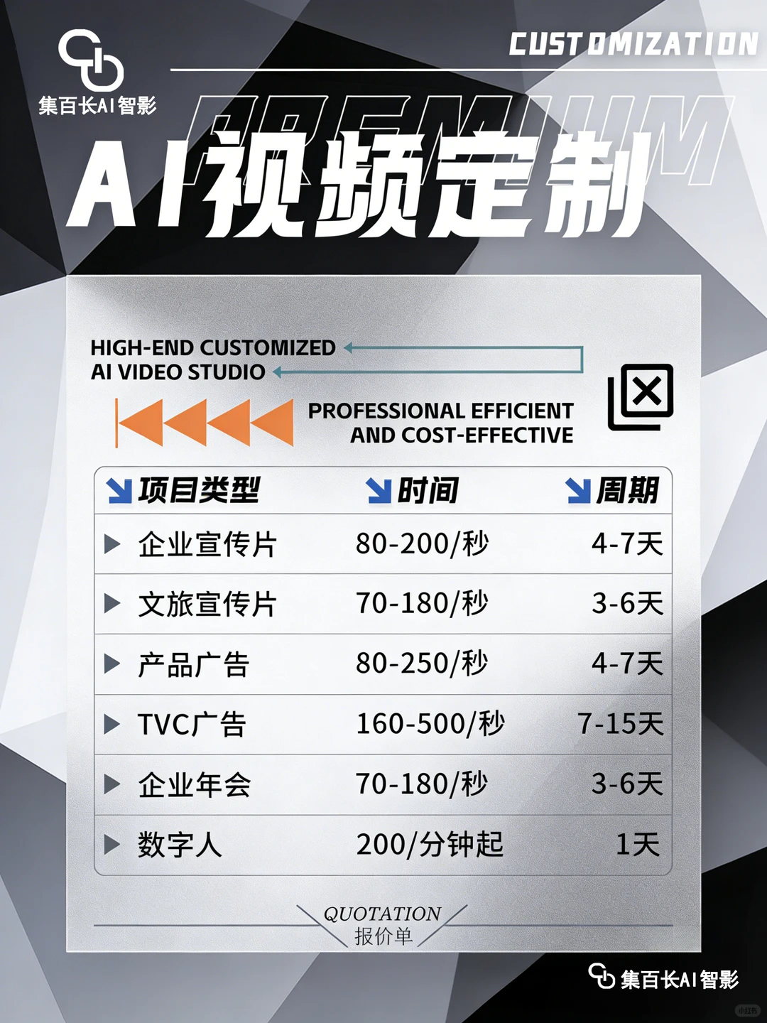 AI视频天花板✨1v1定制不踩坑