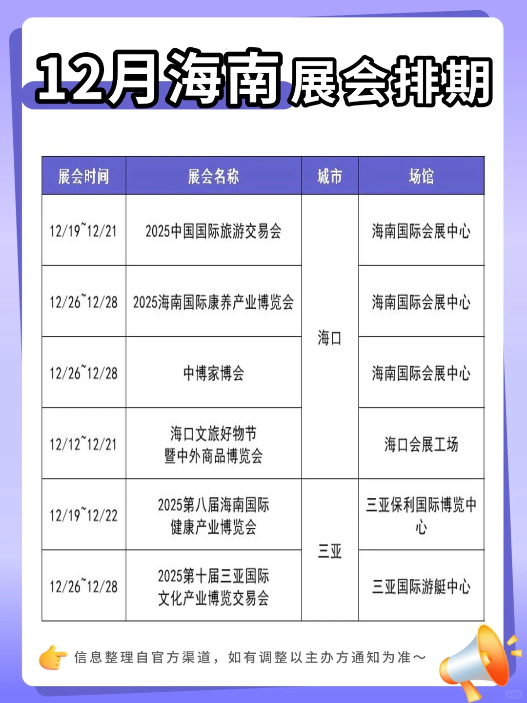 12月海南展会排期来啦！这些展千万别错过！