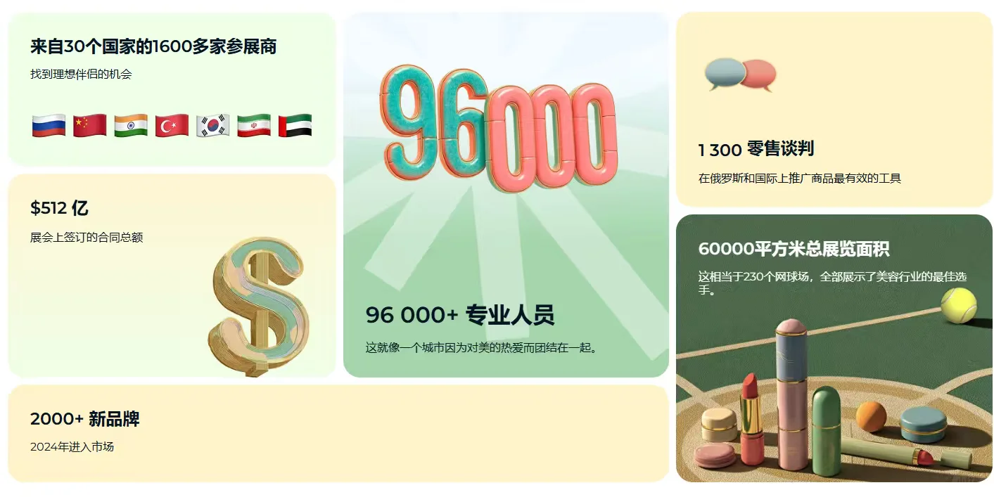 2026年俄罗斯美容展inter CHARM