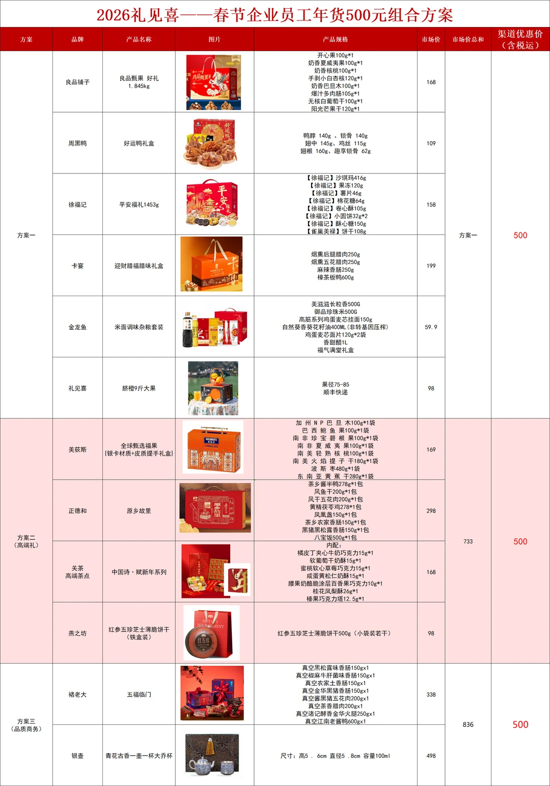 行政人事求求了，春节不要只发粮油米面了！