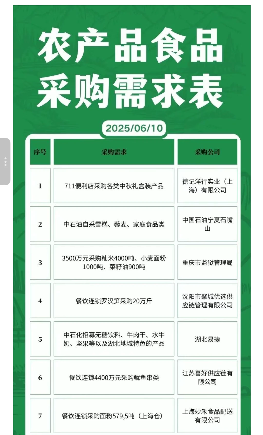 6月10日农产品食品采购需求