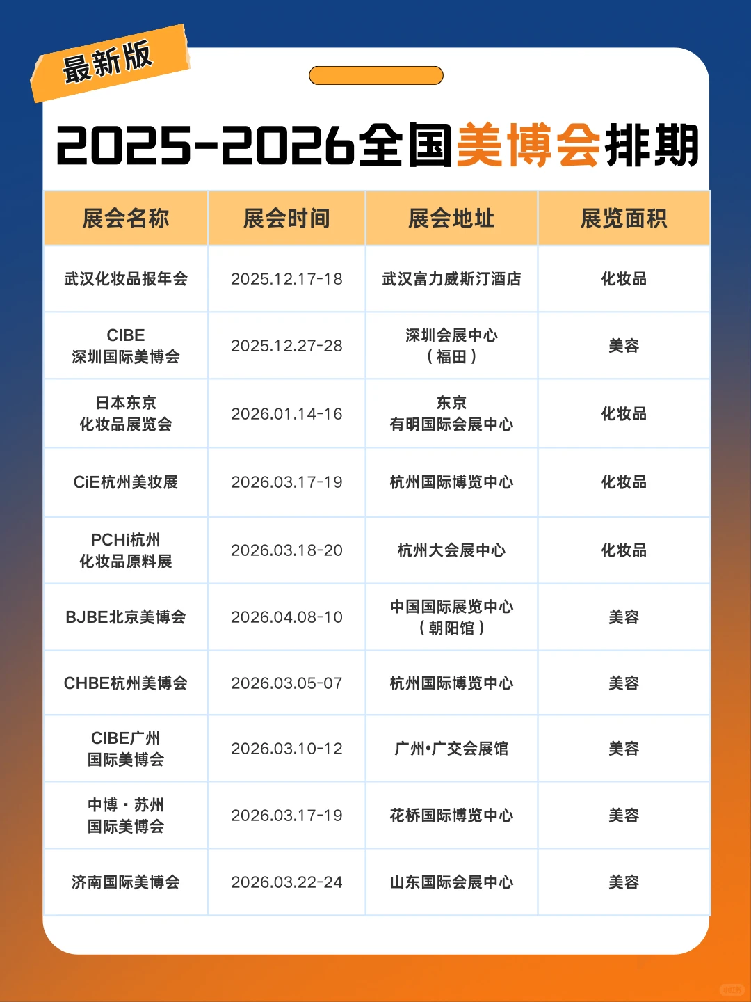 全国美博会2025-2026时间表+地址+门票