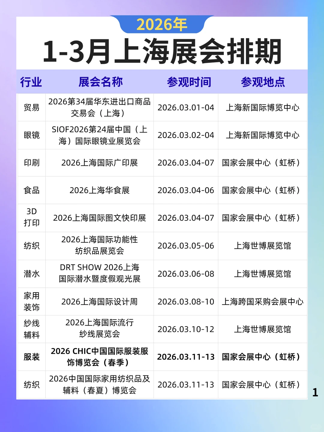展会预告丨2026年1-3月上海展会排期表来啦