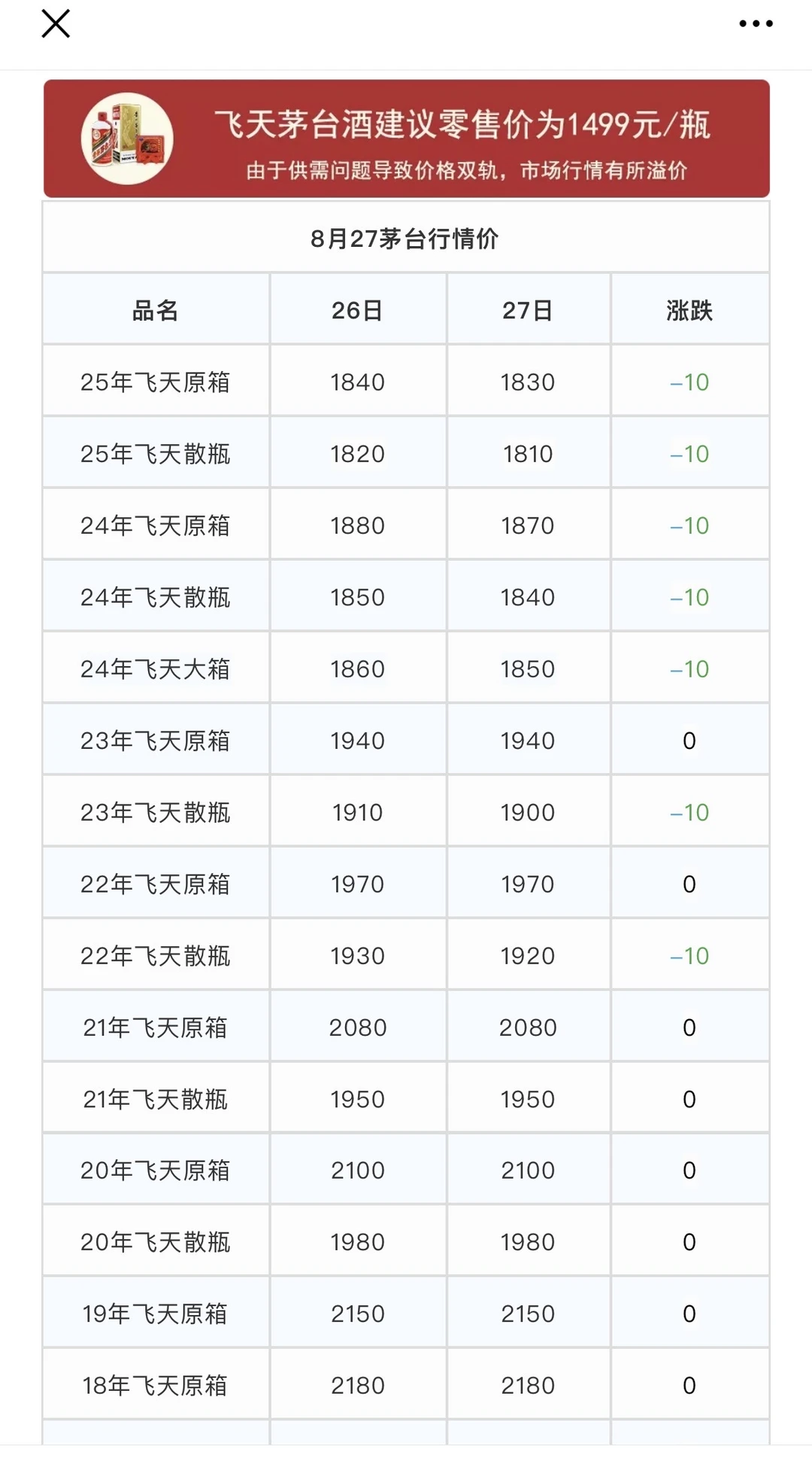 2025年8月27日：《茅台行情价》