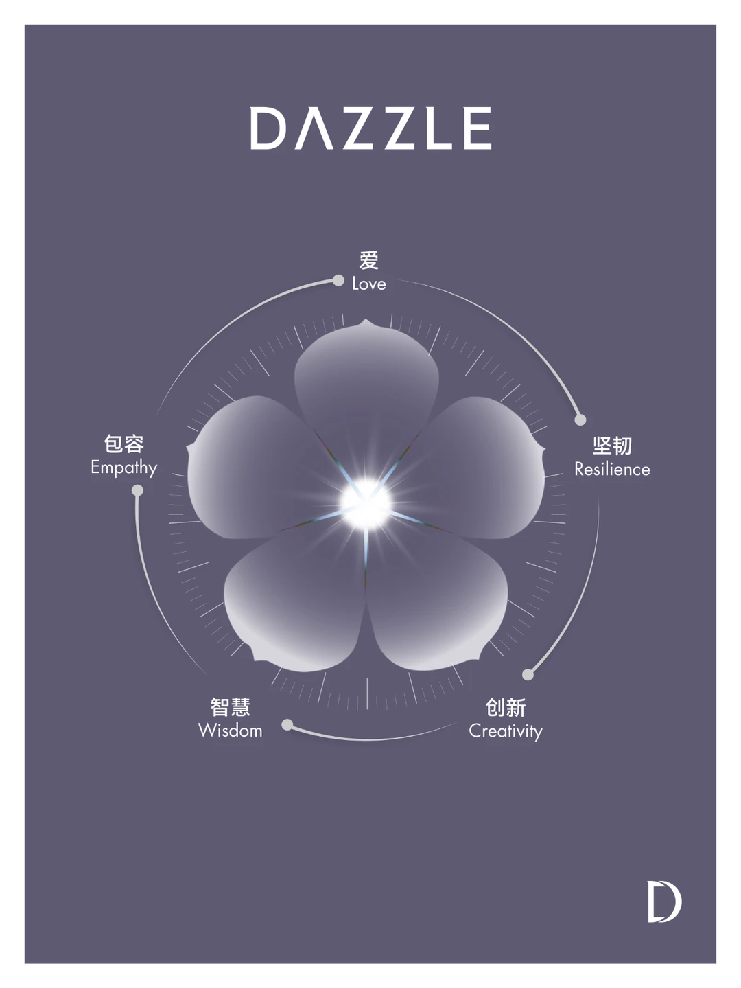 DAZZLE SPECIAL | 「时钟花」品牌标识发布