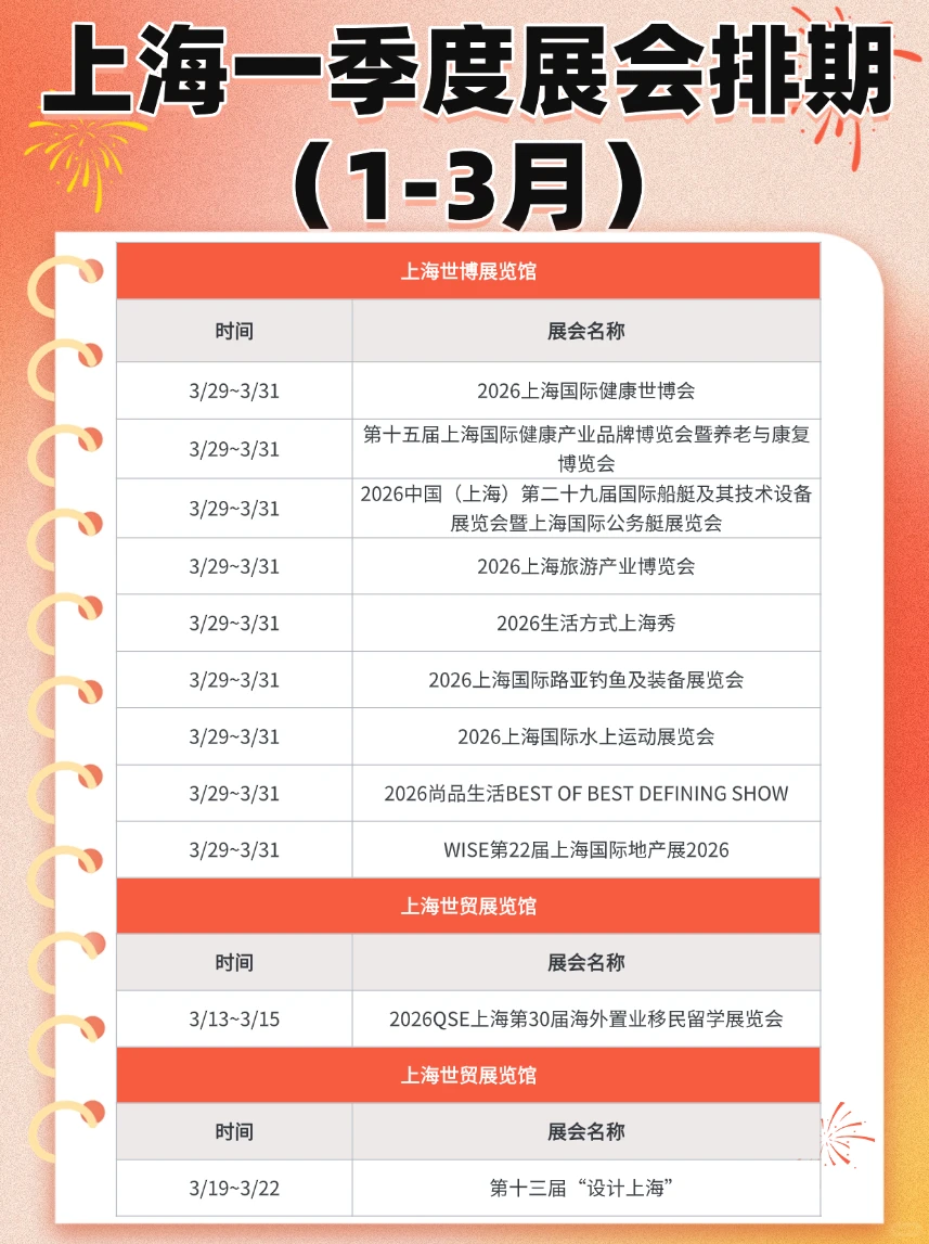 上海2026一季度展会排期！100+展览时间速存