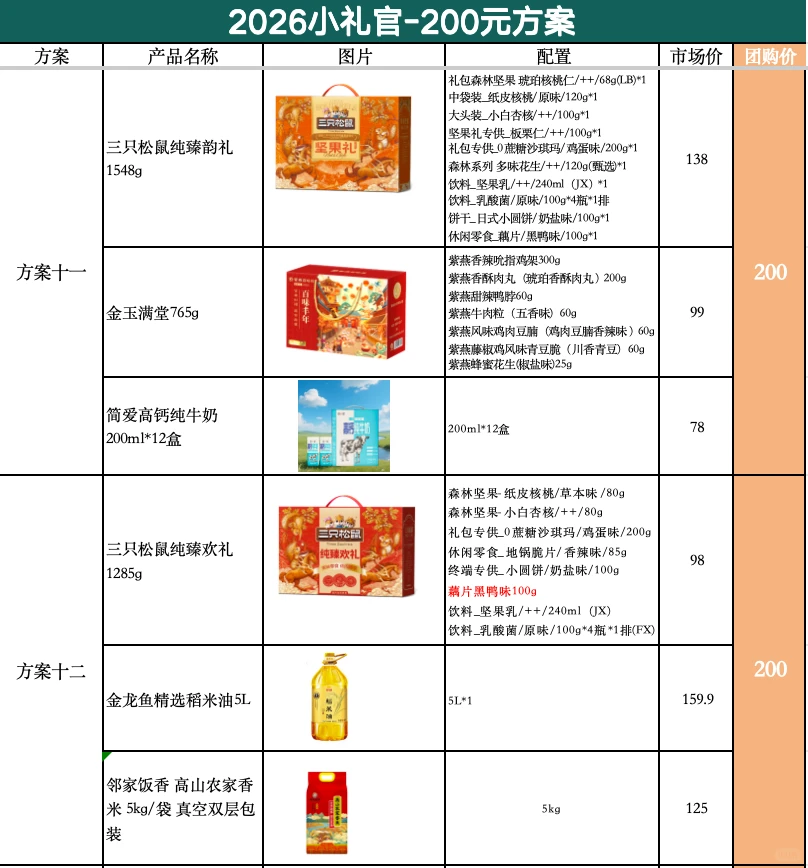 大数据请把我推给需要春节福利礼品的公司！