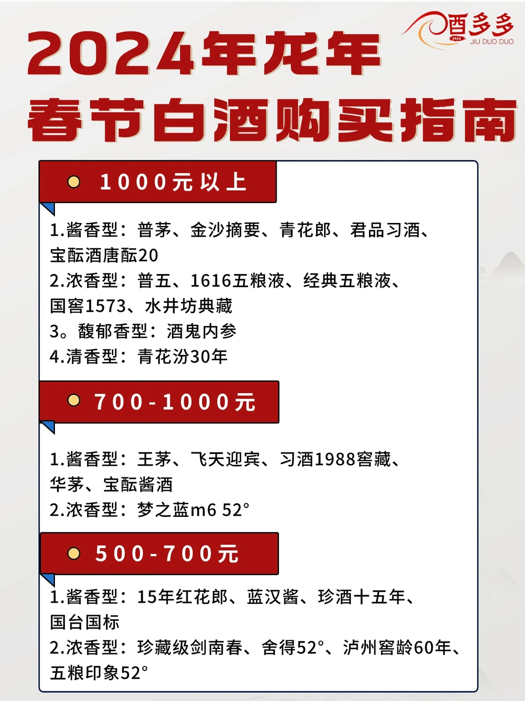?实用不踩雷 | 2024春节白酒购买指南