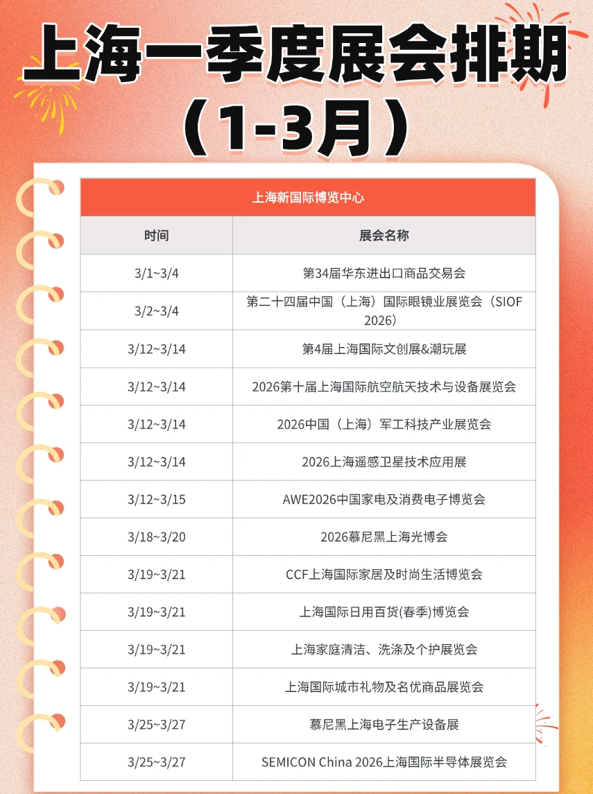 上海2026一季度展会排期！100+展览时间速存