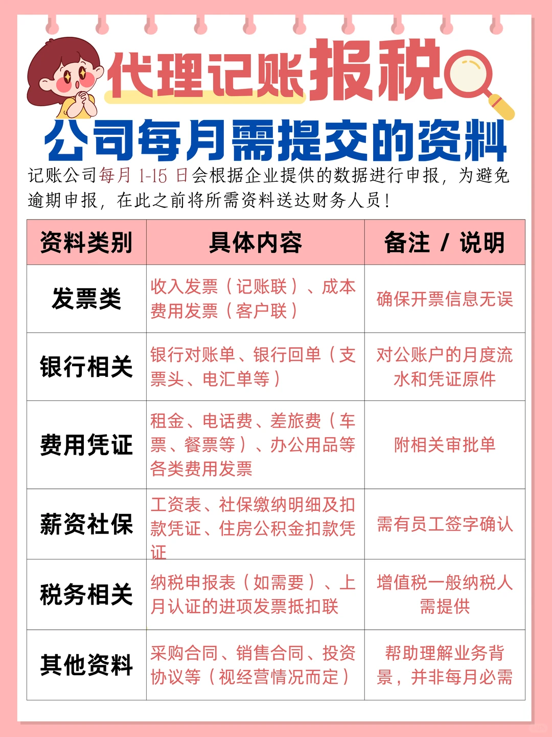 谁懂啊！每月报税总漏资料，我真的会谢…