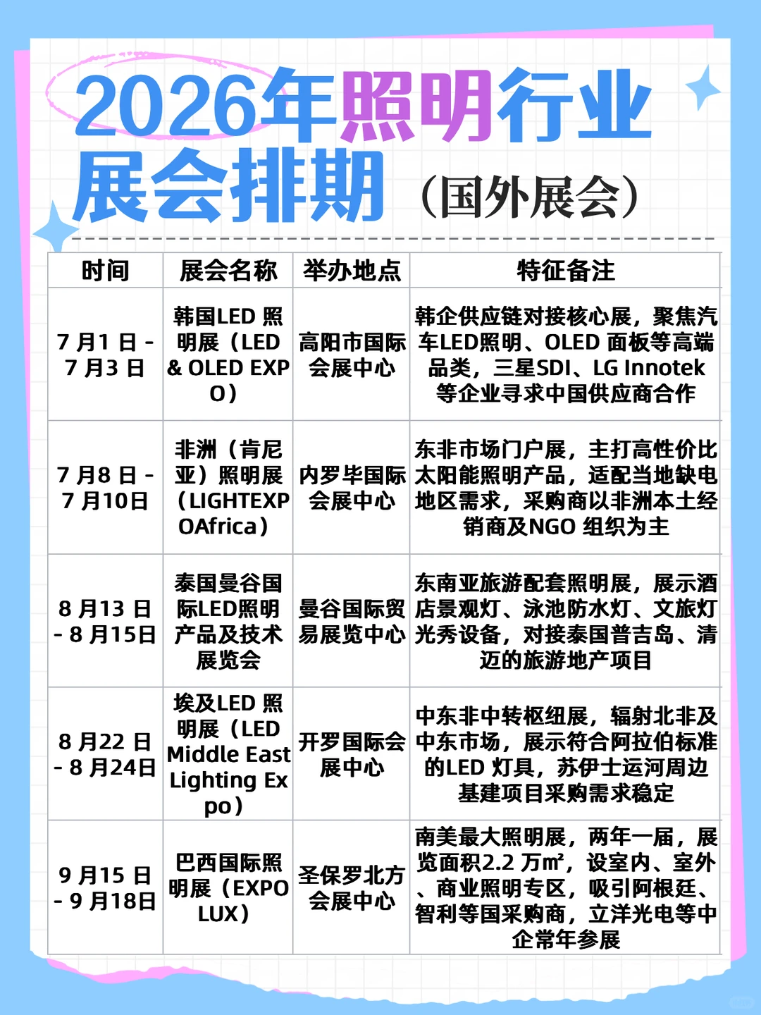 2026年照明行业展会排期
