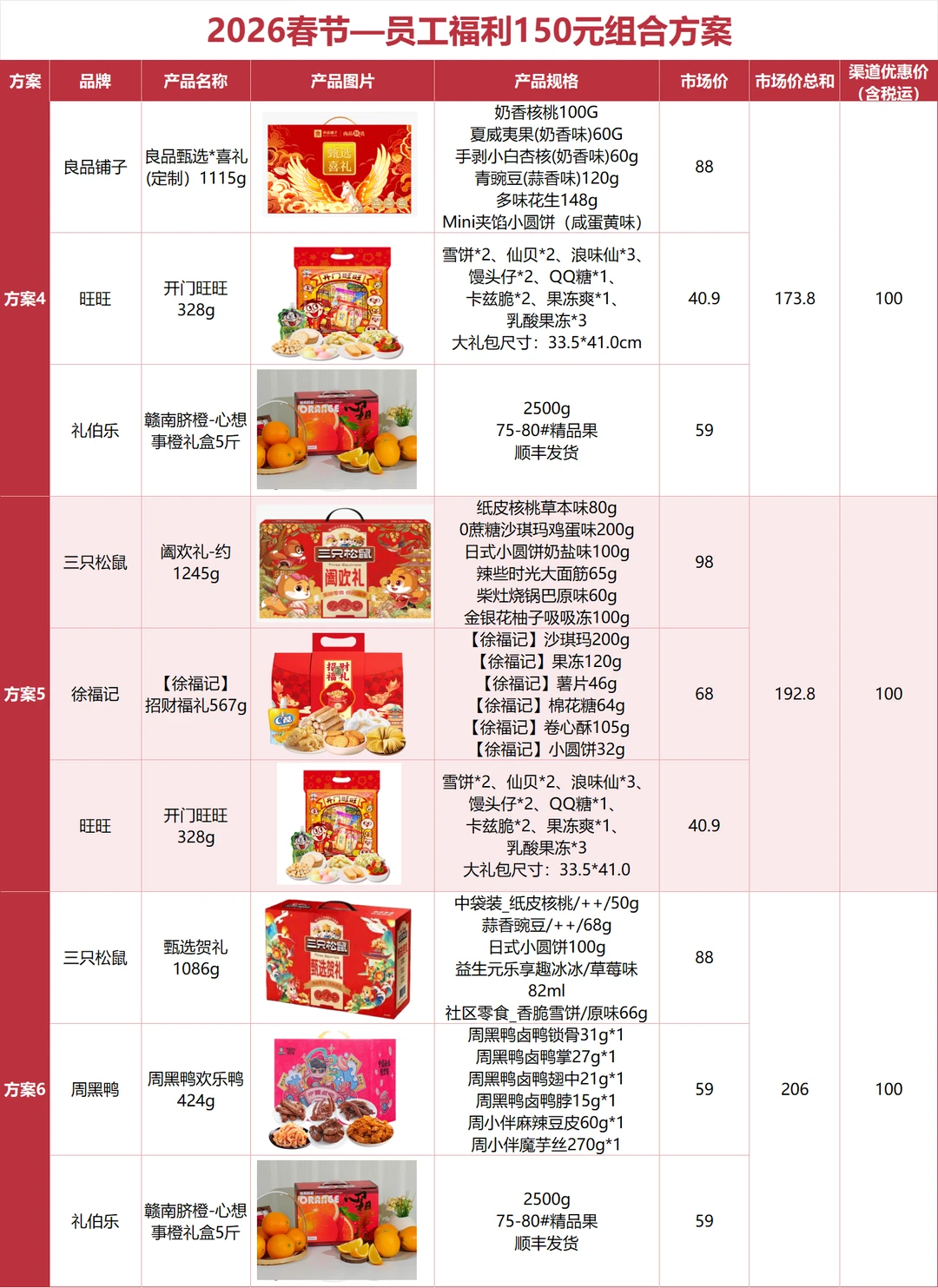 公司全票通过的春节礼品采购方案