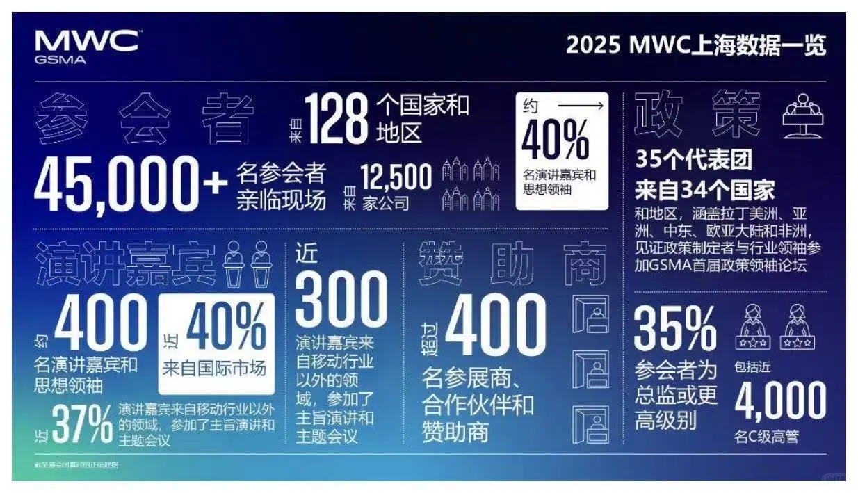 年度“黑科技”盛宴——MWC上海逛展攻略