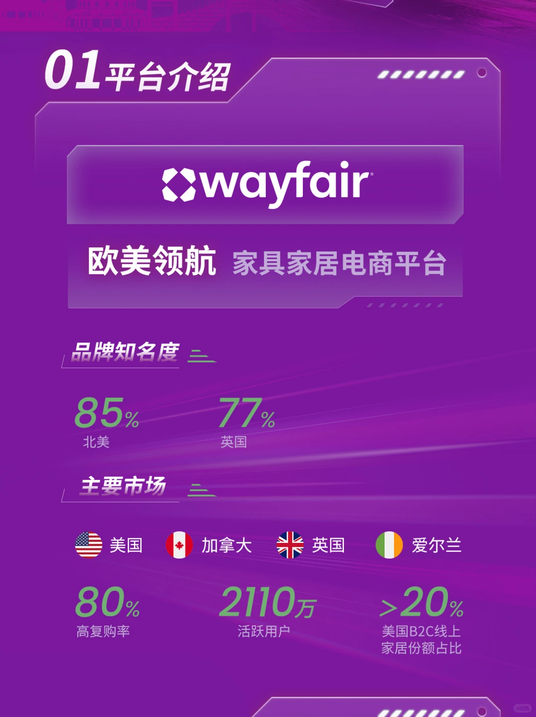 家居出海的黄金赛道终于迎来官方入场券啦!