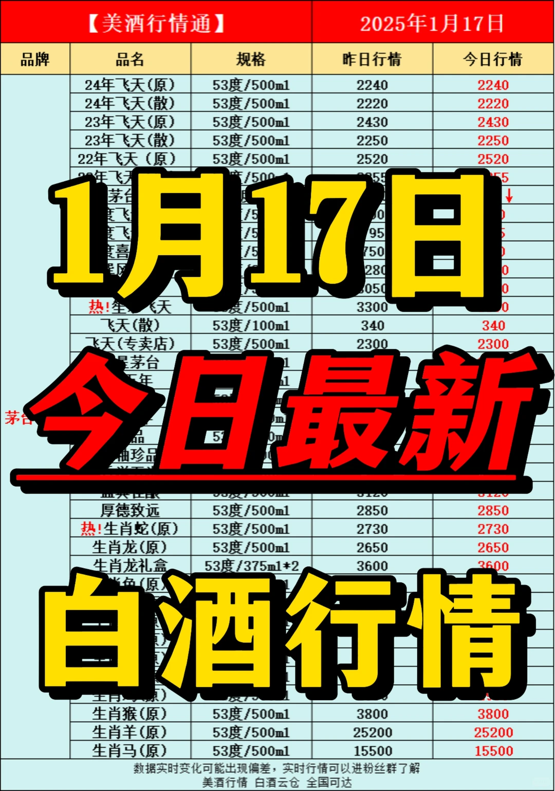 1月17日今日最新白酒行情速递✅