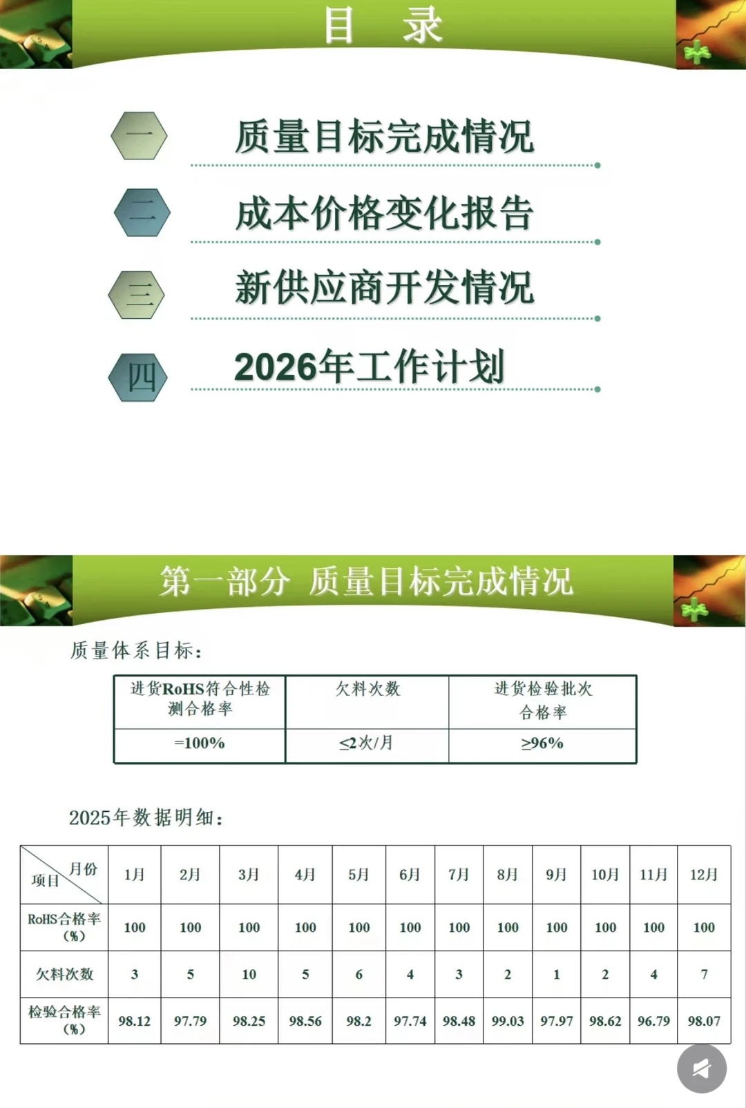 采购姐妹们，工作总结一定要会“说”！