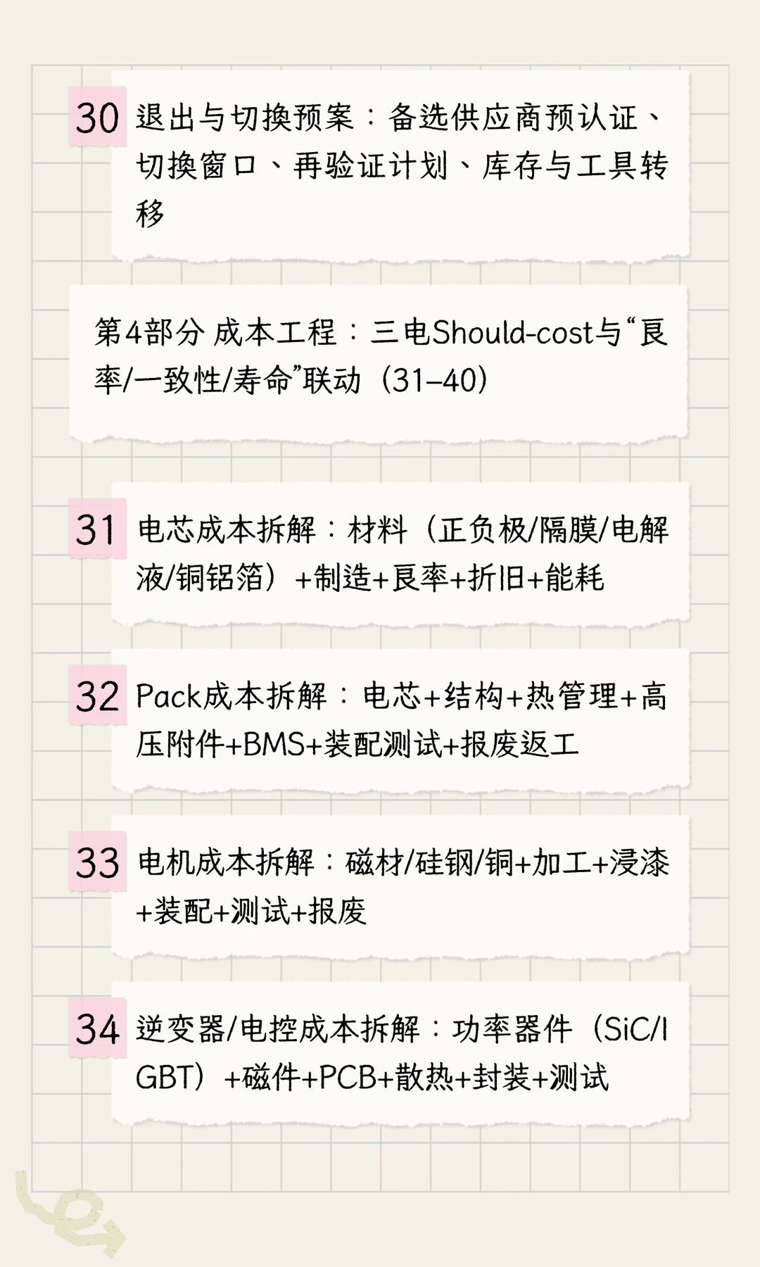 汽车行业采购mindset之新能源三电（架构）