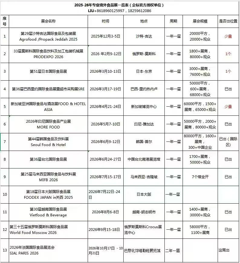 2026年重点展会❗️