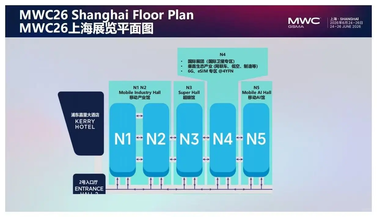 年度“黑科技”盛宴——MWC上海逛展攻略