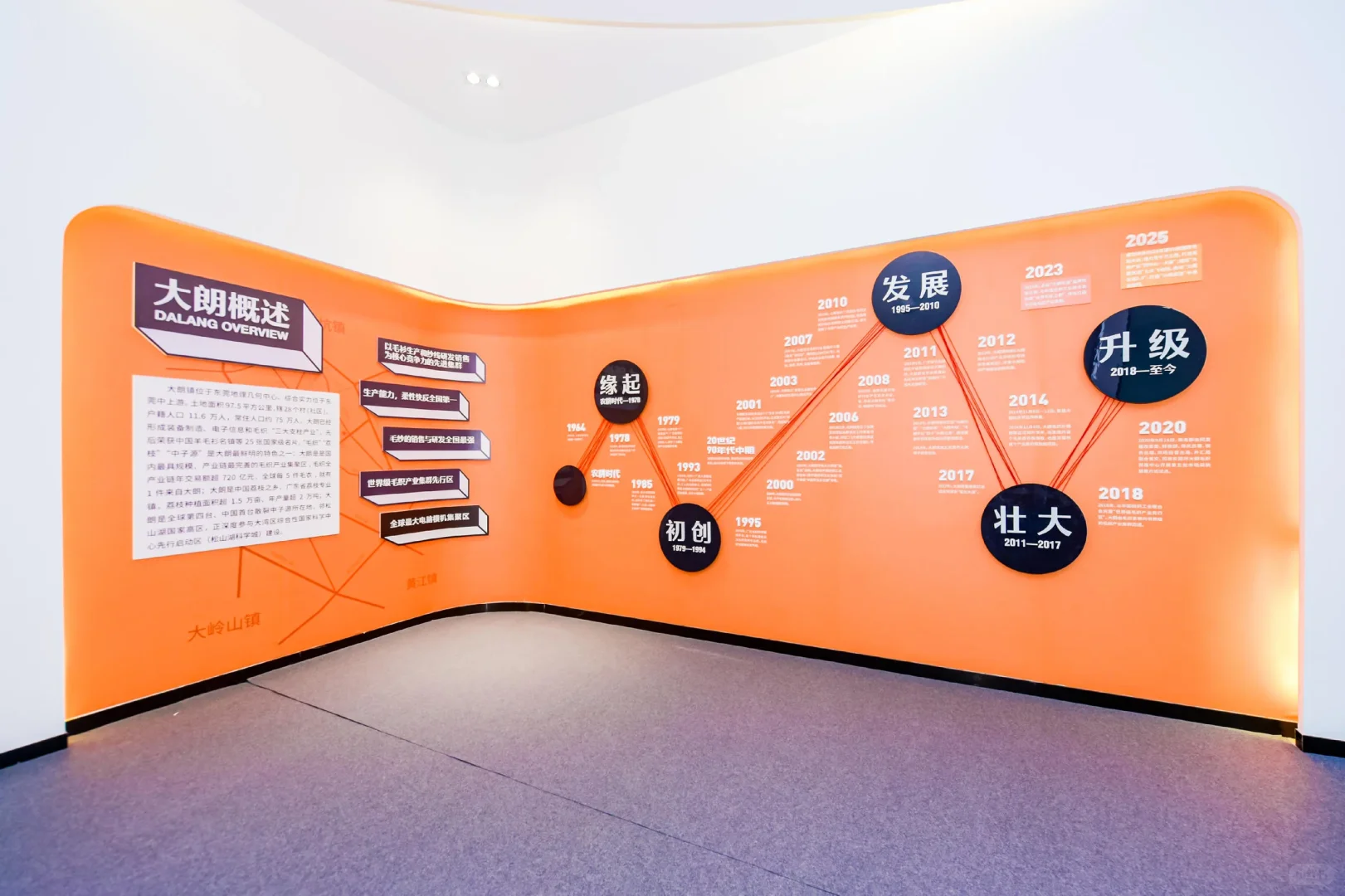 【活动策划】?第二十二届大朗毛织交易会