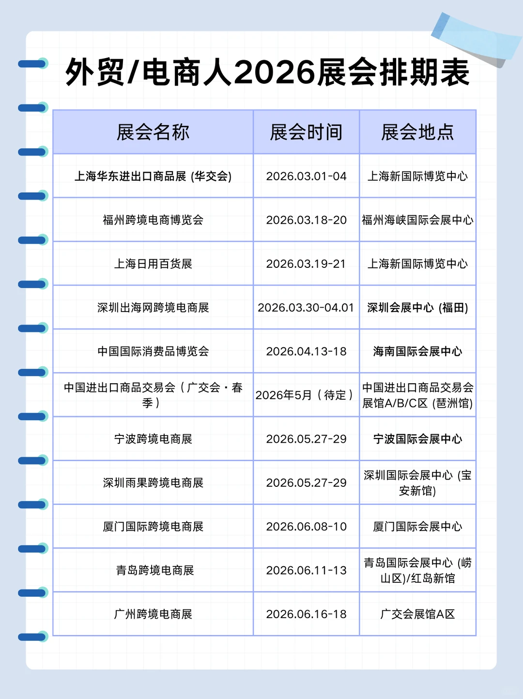 2026年外贸人必看的展会?赶紧码住