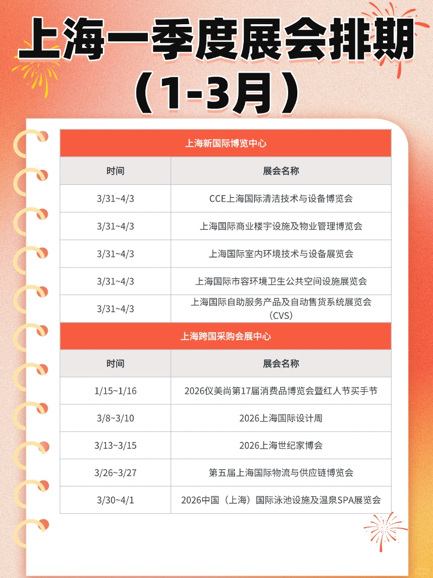 上海2026一季度展会排期！100+展览时间速存