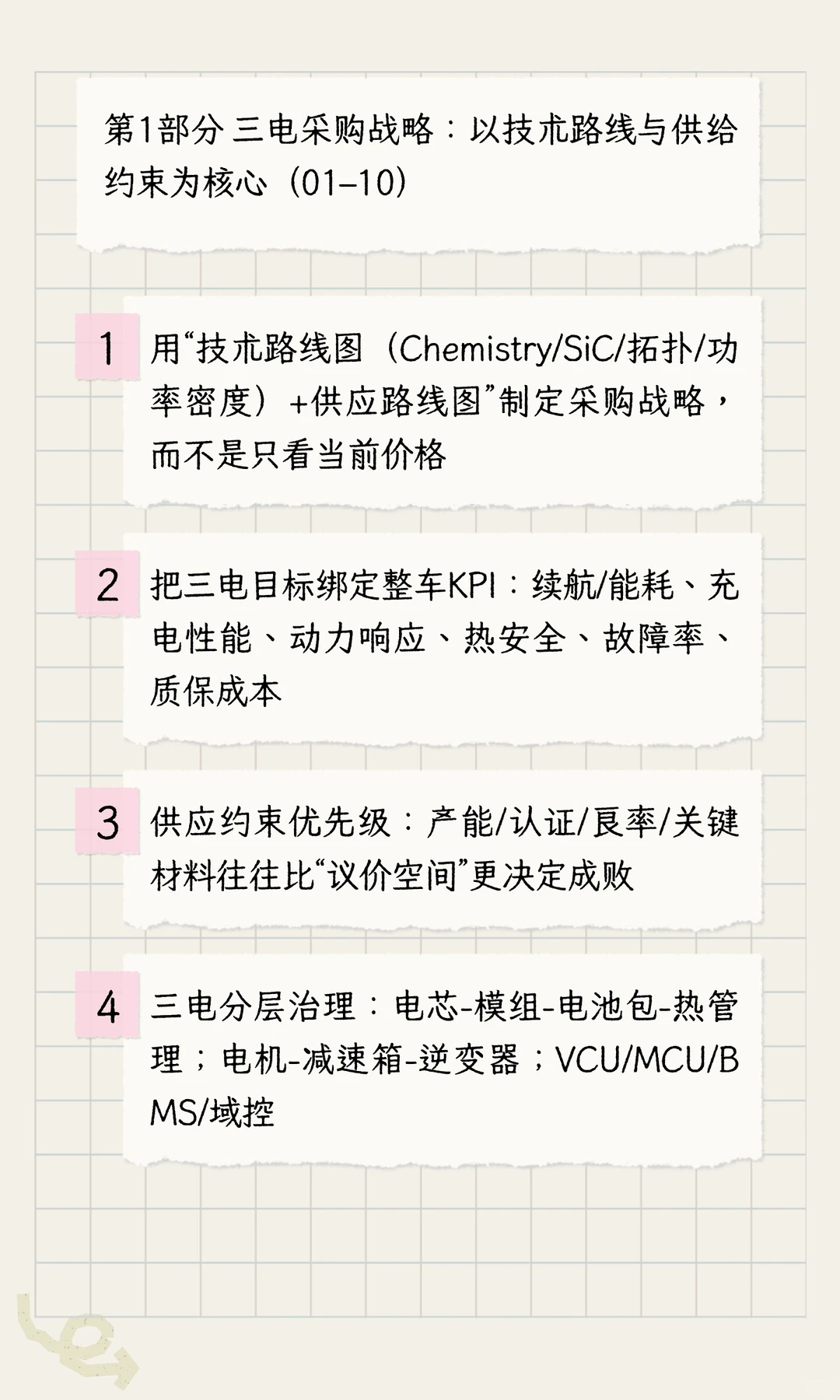 汽车行业采购mindset之新能源三电（架构）