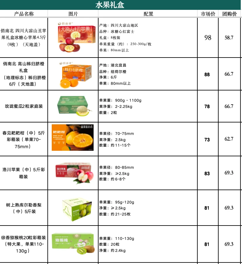 大数据请把我推给需要春节福利礼品的公司！