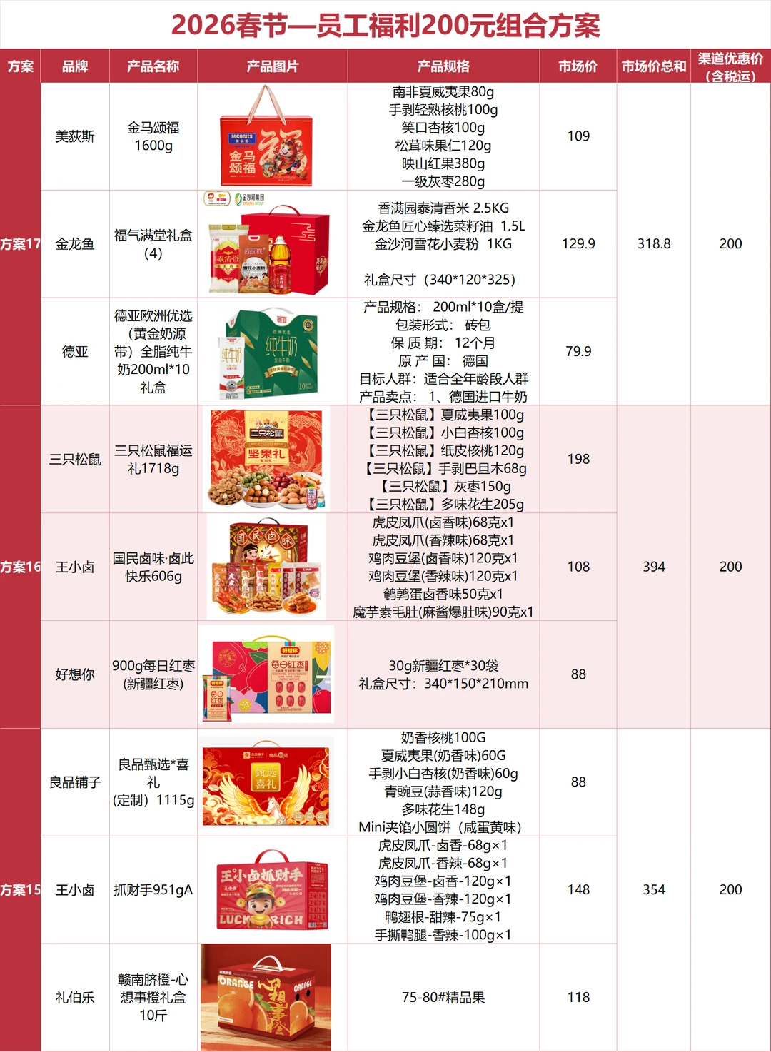 公司全票通过的春节礼品采购方案